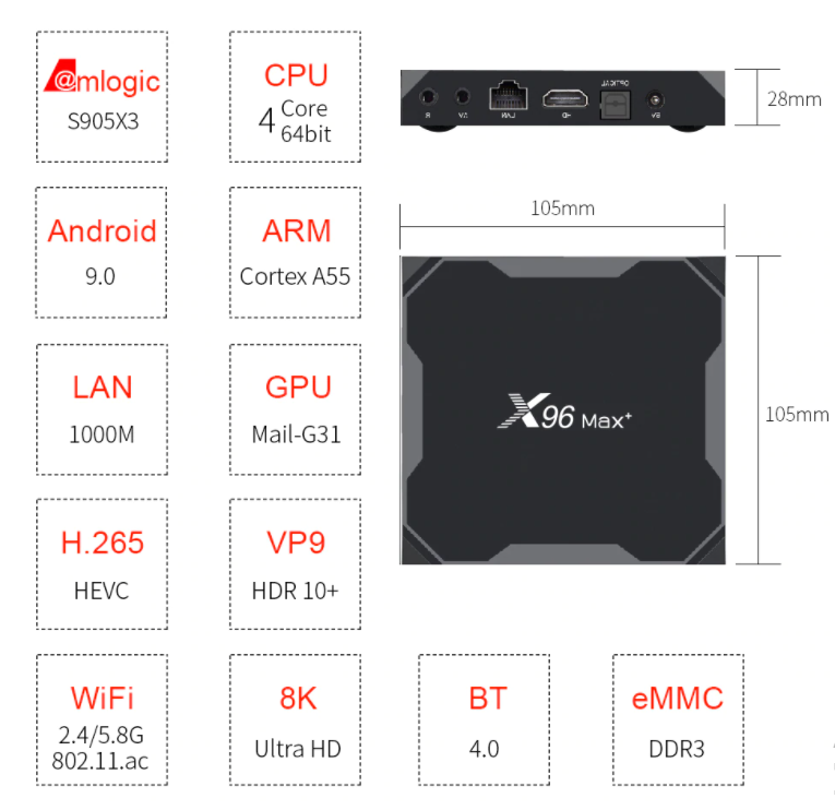 ТВ приставка X96 Max Plus Amlogic S905x3 купить на алиэкспресс